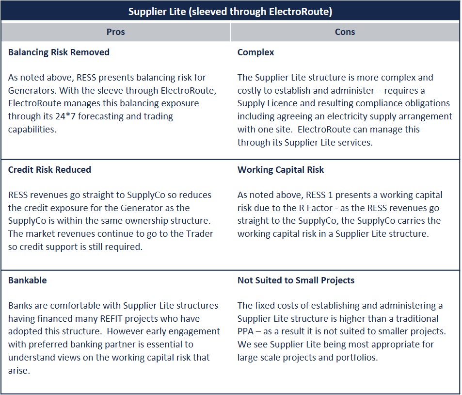 Supplier Lite (sleeved through ElectroRoute) Table