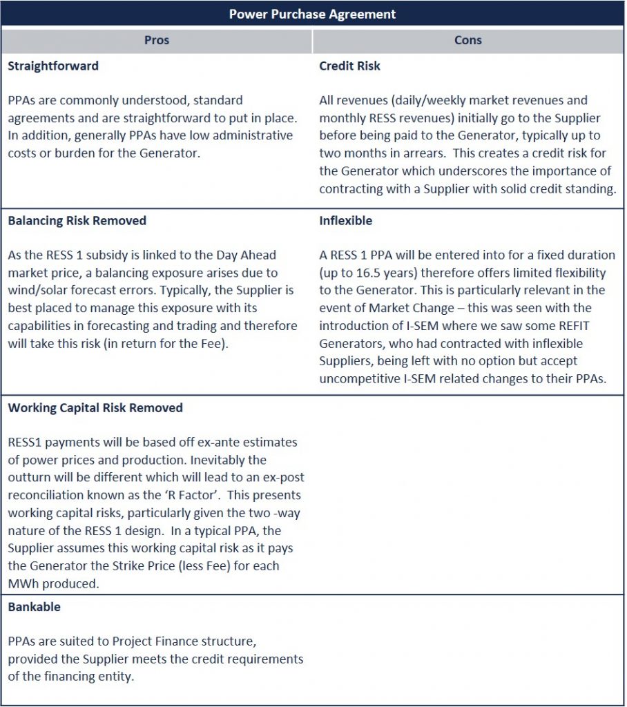 Key advantages and disadvantages of a Power Purchase Agreement