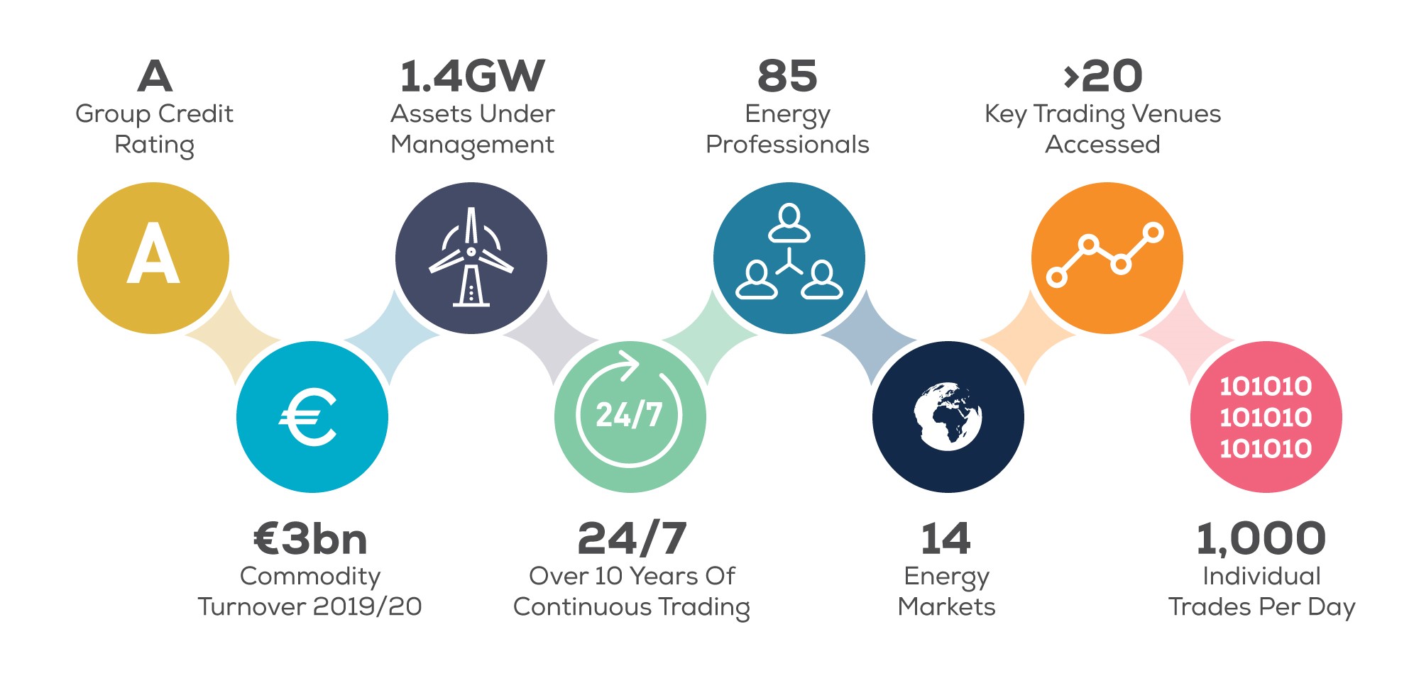 ElectroRoute Energy Services and Trading ElectroRoute